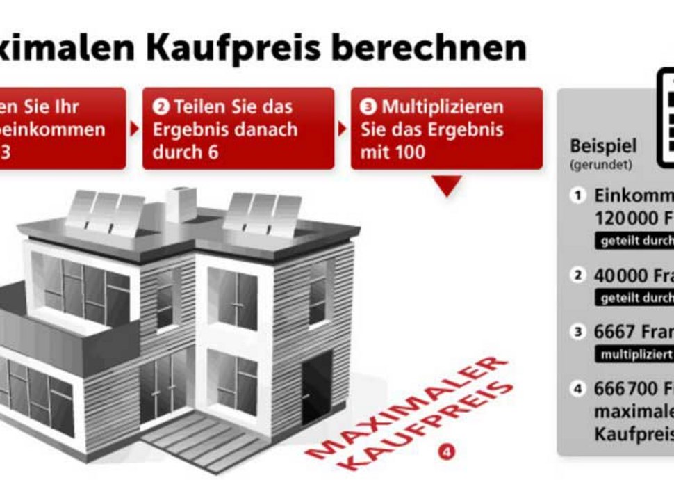 Haus und Wohnung: Kaufen oder mieten? Haus und Wohnung: Kaufen oder mieten?