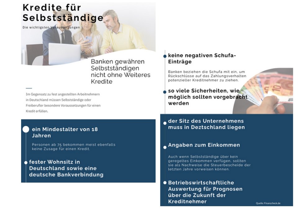 Kredit für Selbständige. Kredit für Selbständige.